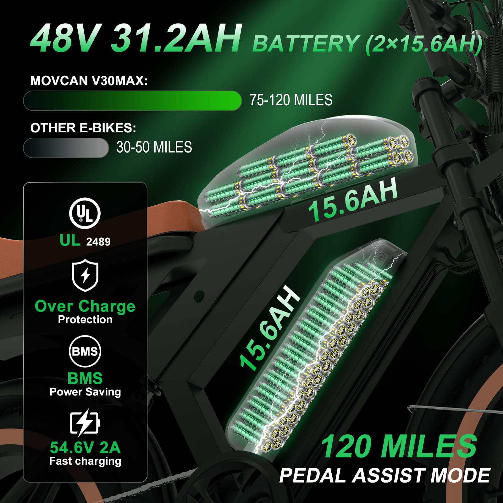 Movcan V30Max Dual Battery Electric Bike for Adult, 1500W 20" Fat Tire 48V 31.2AH Removable Battery, 32MPH 7-Speed Hydraulic Brake Off-Road Mountain Ebike UL2849