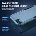 thumbnail image 5 of Nalacover for iPhone 7 / 8 / SE 2020 / SE 2022 Case: Dual Layer Protective Heavy Duty Cell Phone Case Shockproof Rugged Bumper Tough Hand Grip - Military Grade Drop Tested, Blue, 5 of 6