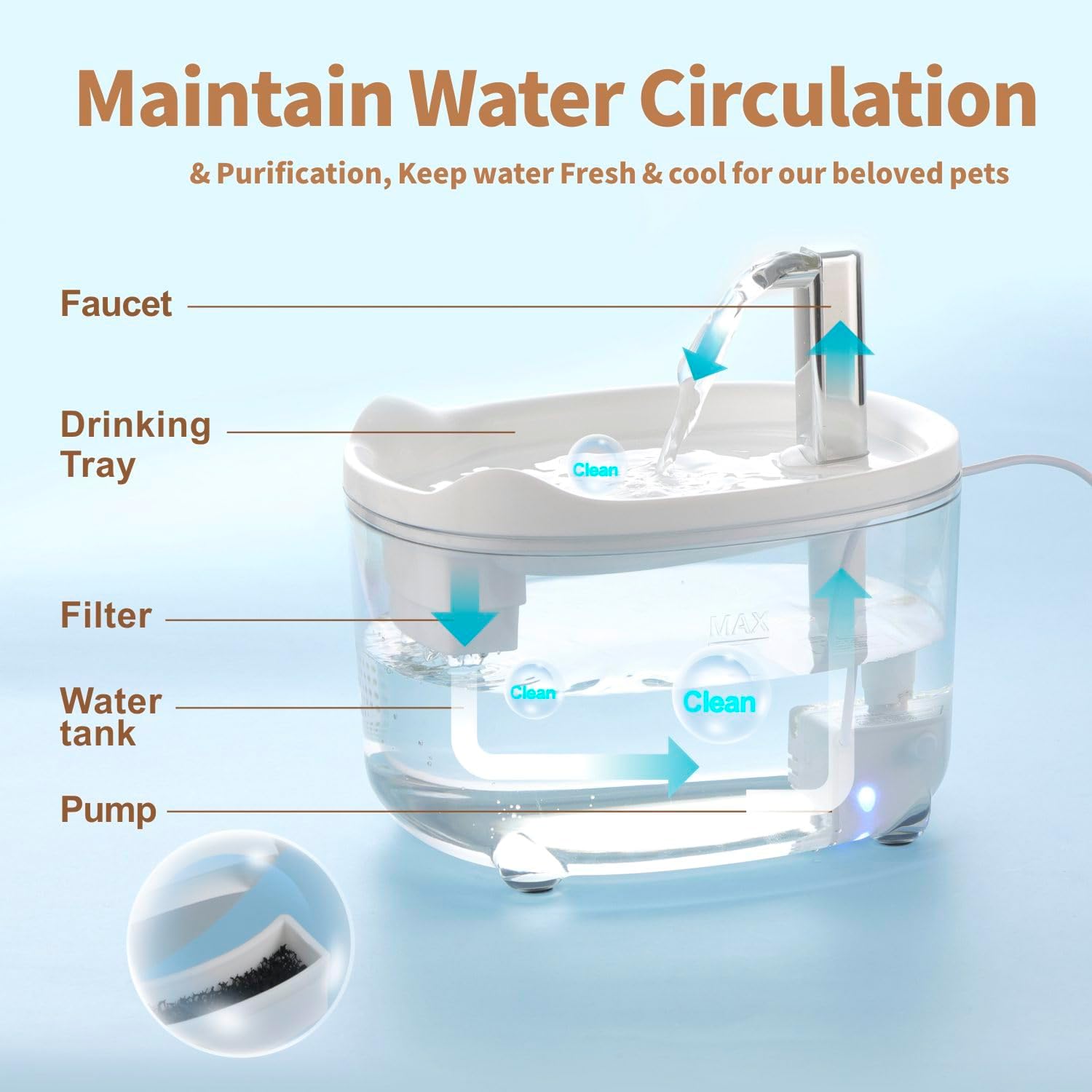 Cat Water Fountain - Automatic 50oz Pet Water Fountain for Cats Kitten Dogs, Pet Water Dispenser for Drinking with Silent Pump (Clear & White)