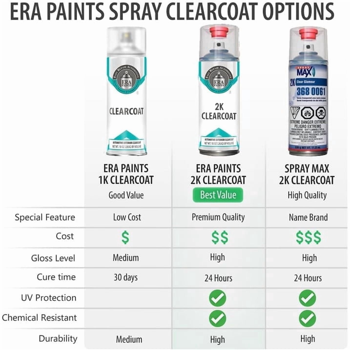 ERA Paints LD6F - Sea Glass Green for VOLKSWAGEN Exact Match Spray Paint Spray - Pro Kit W/ 2K SprayMax Clearcoat