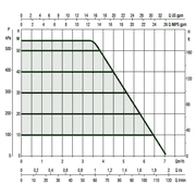 DAB ESYBOX DIVER - Constant Pressure Submersible Pump System