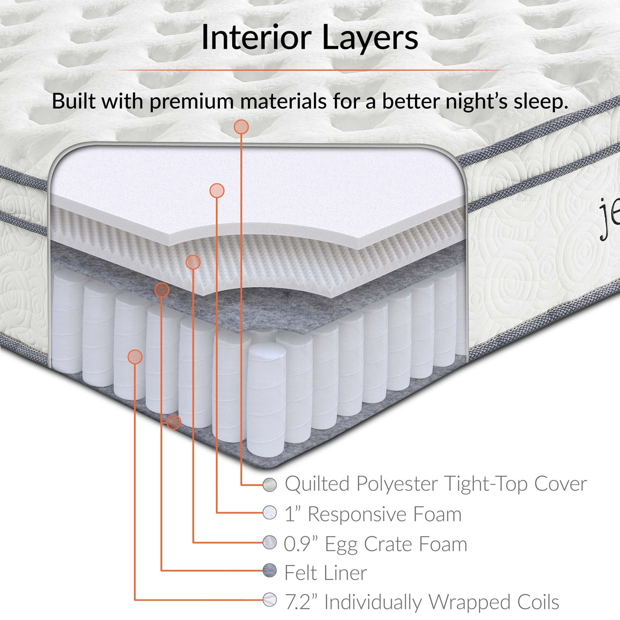 Modway Jenna 10" Quilted Full Size Pillow Top Innerspring Mattress in White