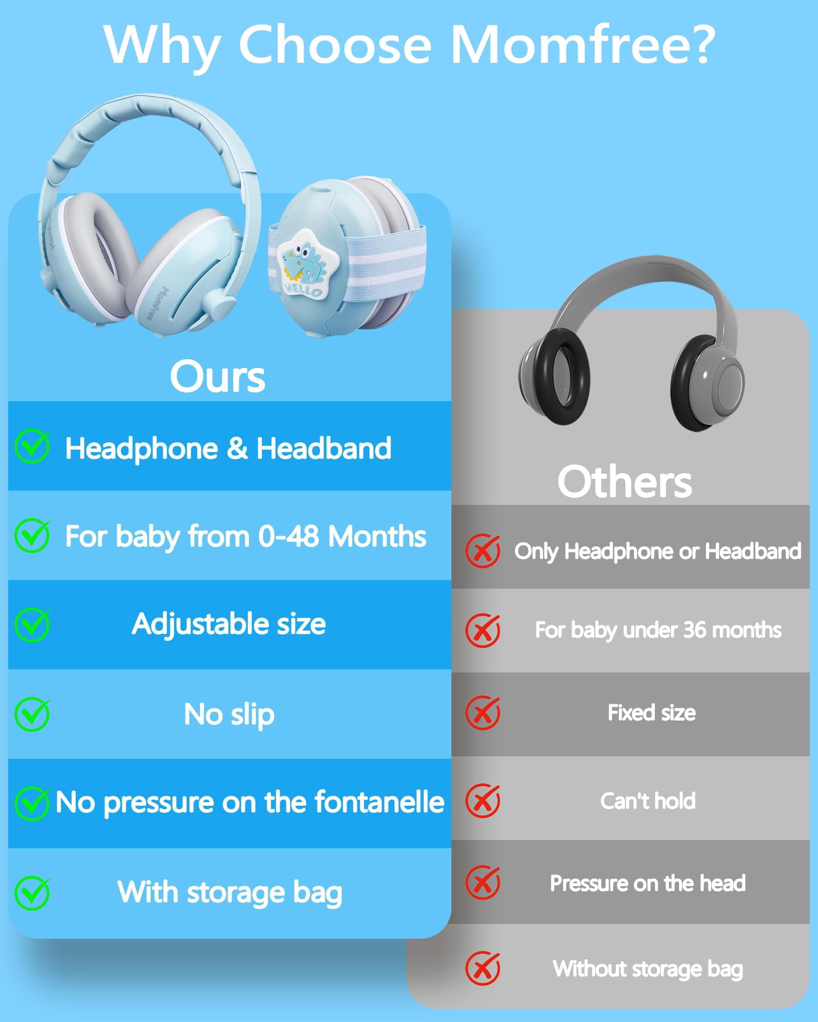 Momfree 2 in 1 Baby Ear Muffs, Noise Reduction Earmuffs & Adjustable Headband for Baby, Hearing Protection Headphone,Blue