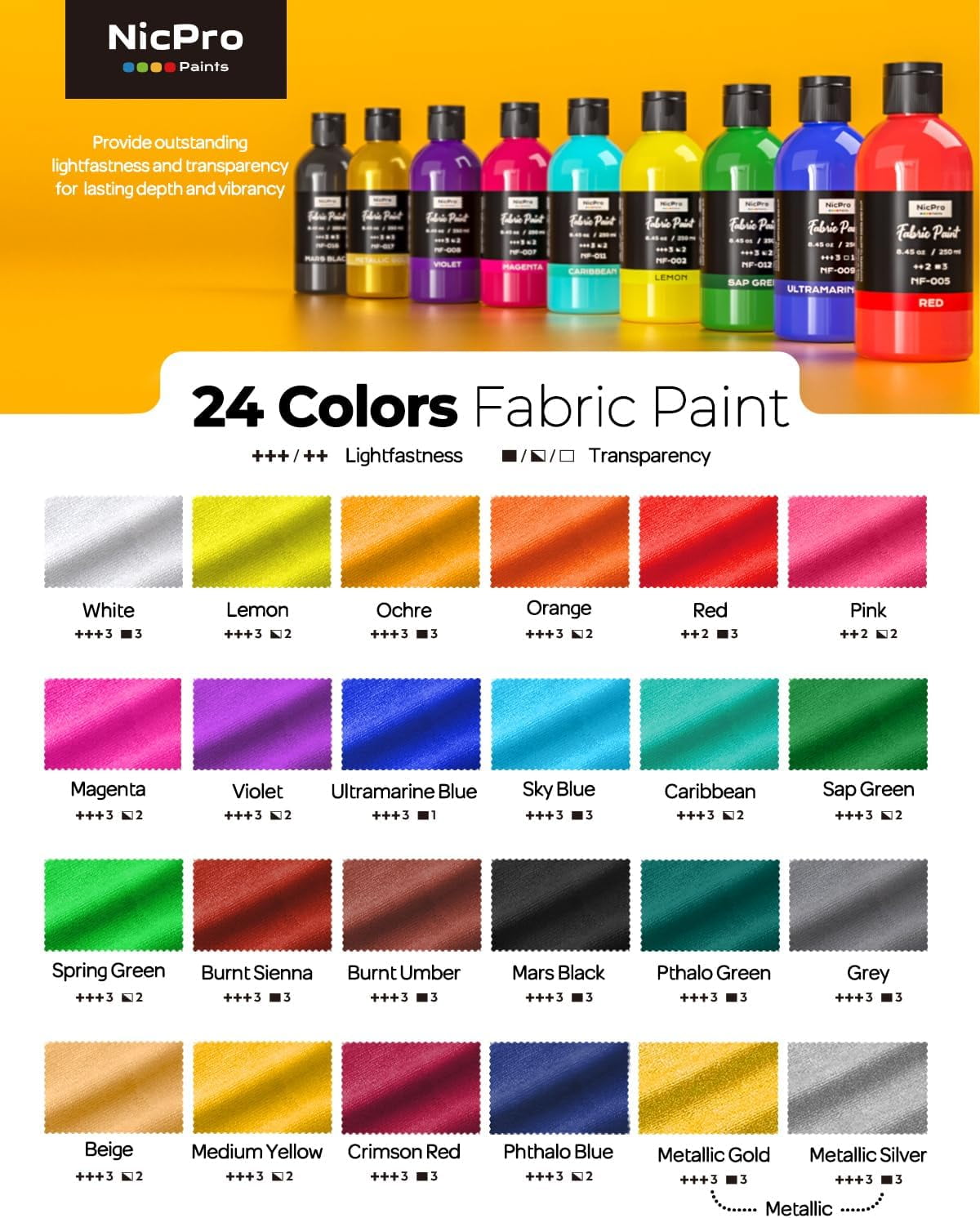 Nicpro 24 Colors Permanent Fabric Paint (8.45 oz, 250 ml) Soft Fabric Paint for Clothes, Non-Toxic Textile Paint for Fabric DIY Crafts, T-shirts, Shoes Jeans Bags Canvas for Kid Adult with Color Whee