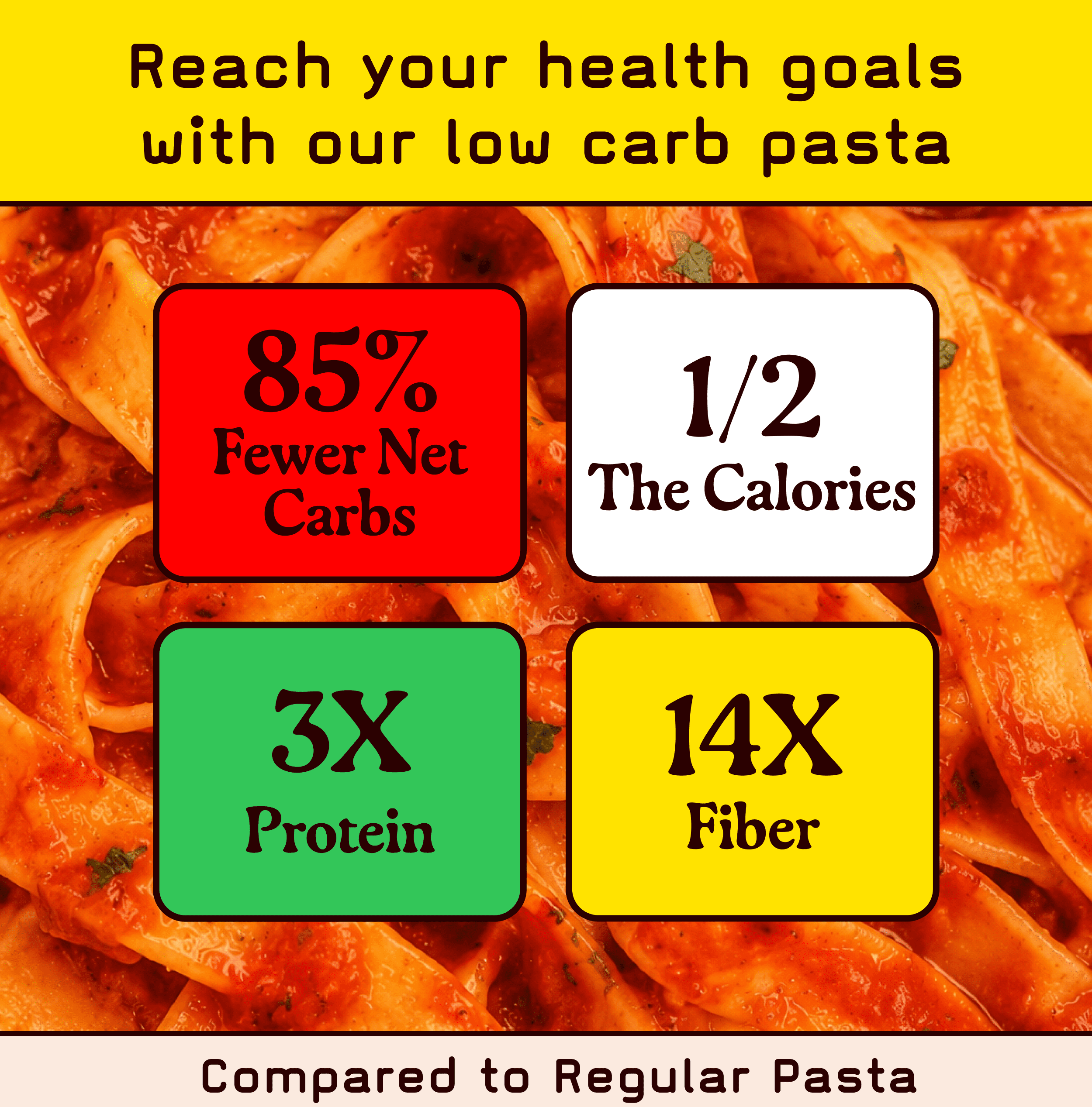 Pete's Pasta Fettuccine - 7g Low Carb, 17g High Protein - Authentic Italian Keto Wheat Pasta - 3 Pack, 8oz.