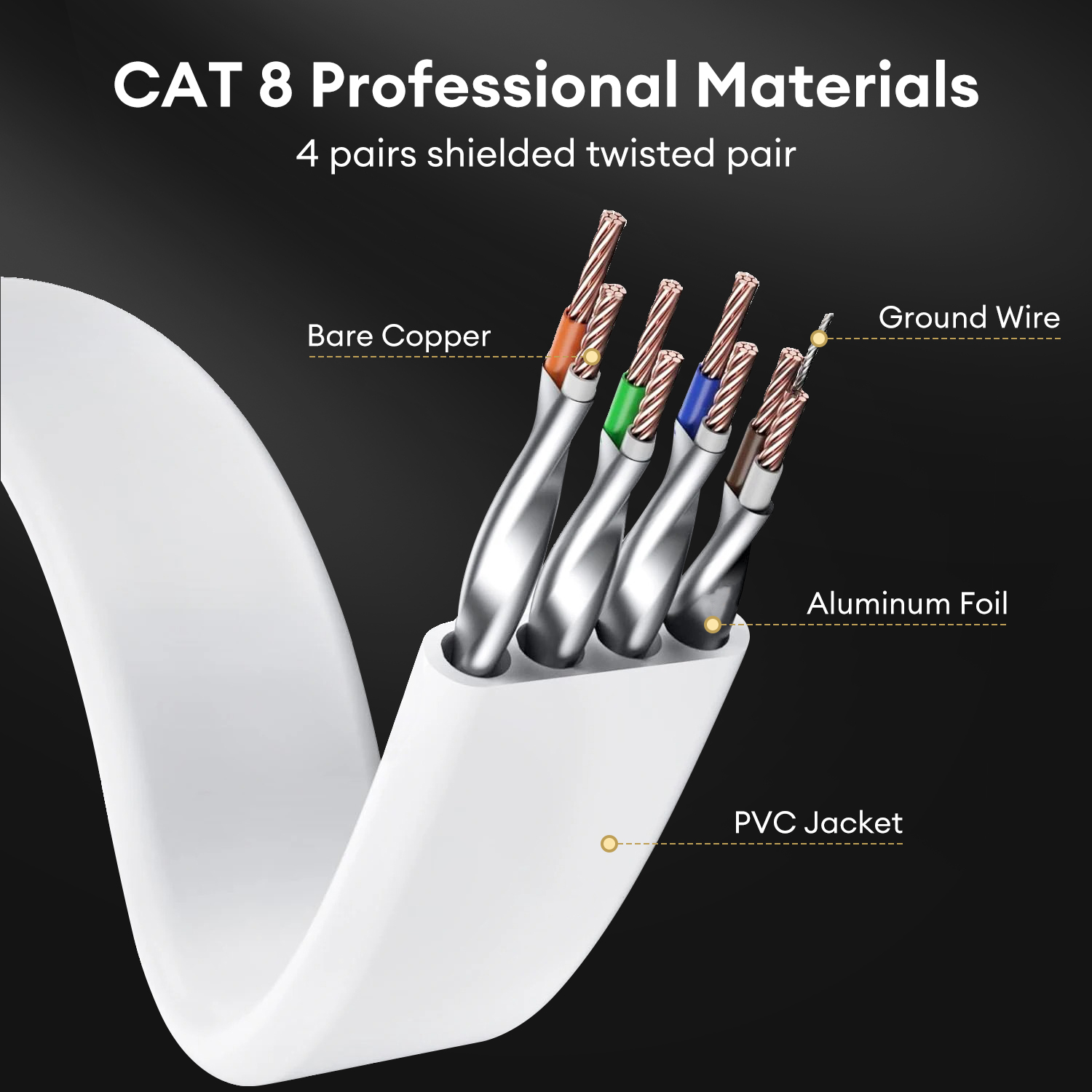 Dutevolns Cat 8 Ethernet Cable 65.6FT , Outdoor&Indoor, High Speed Cat 8 LAN Network Cable, 40Gbps 2000MHz RJ45 Flat Internet Computer Patch Cord, S/FTP UV Resistant for Router/Modem/Gaming