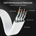 thumbnail image 6 of Dutevolns Cat 8 Ethernet Cable 3.28 FT , Outdoor&Indoor, High Speed Cat 8 LAN Network Cable, 40Gbps 2000MHz RJ45 Flat Internet Computer Patch Cord, S/FTP UV Resistant for Router/Modem/Gaming, 6 of 9