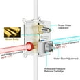 thumbnail image 4 of 10 inch LED Shower Faucet System Combo with Hand Shower Set Brushed Nickel Mixer, 4 of 12