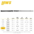 thumbnail image 6 of Lew's Super Duty Speed Stick Casting Fishing Rod, 7-Foot 11-Inch, 1-Piece HM60 Graphite Rod with Heavy Power and Fast Action, Full-Grip Winn Dri-Tac, Graphite Skeletal Reel Seat, Black/Gray, 6 of 8