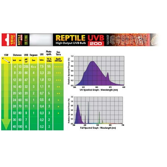 Exo Terra Reptile Fluorescent Bulb - UVB 200 (15 Watt, 18")
