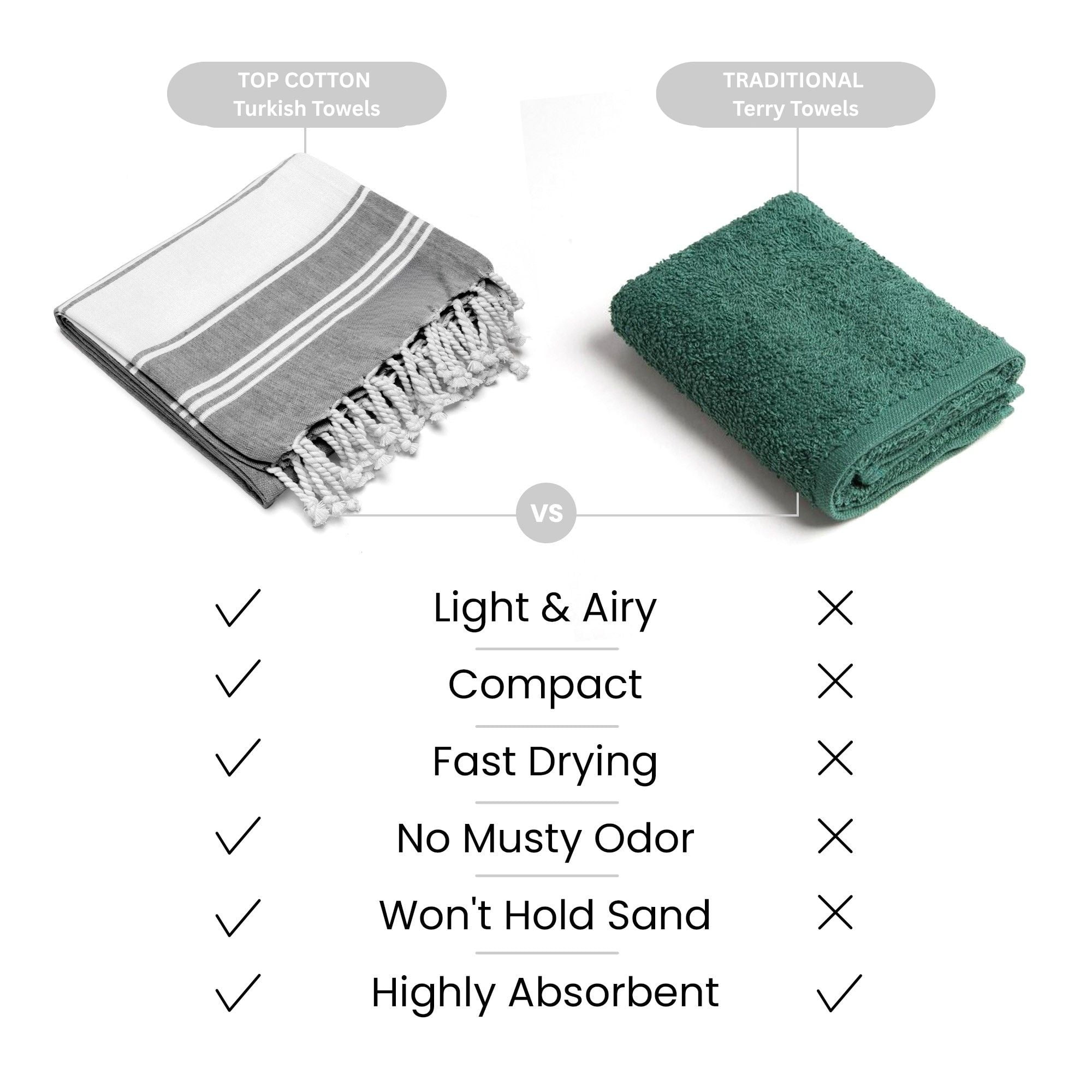 Top Cotton Cotton Turkish Beach Towel - 36” x 72”- Pack of 2 Large, Bathroom, Beach Essentials, Gym, Quick Dry for Shower, Lightweight Large Towels for All (Alloy)