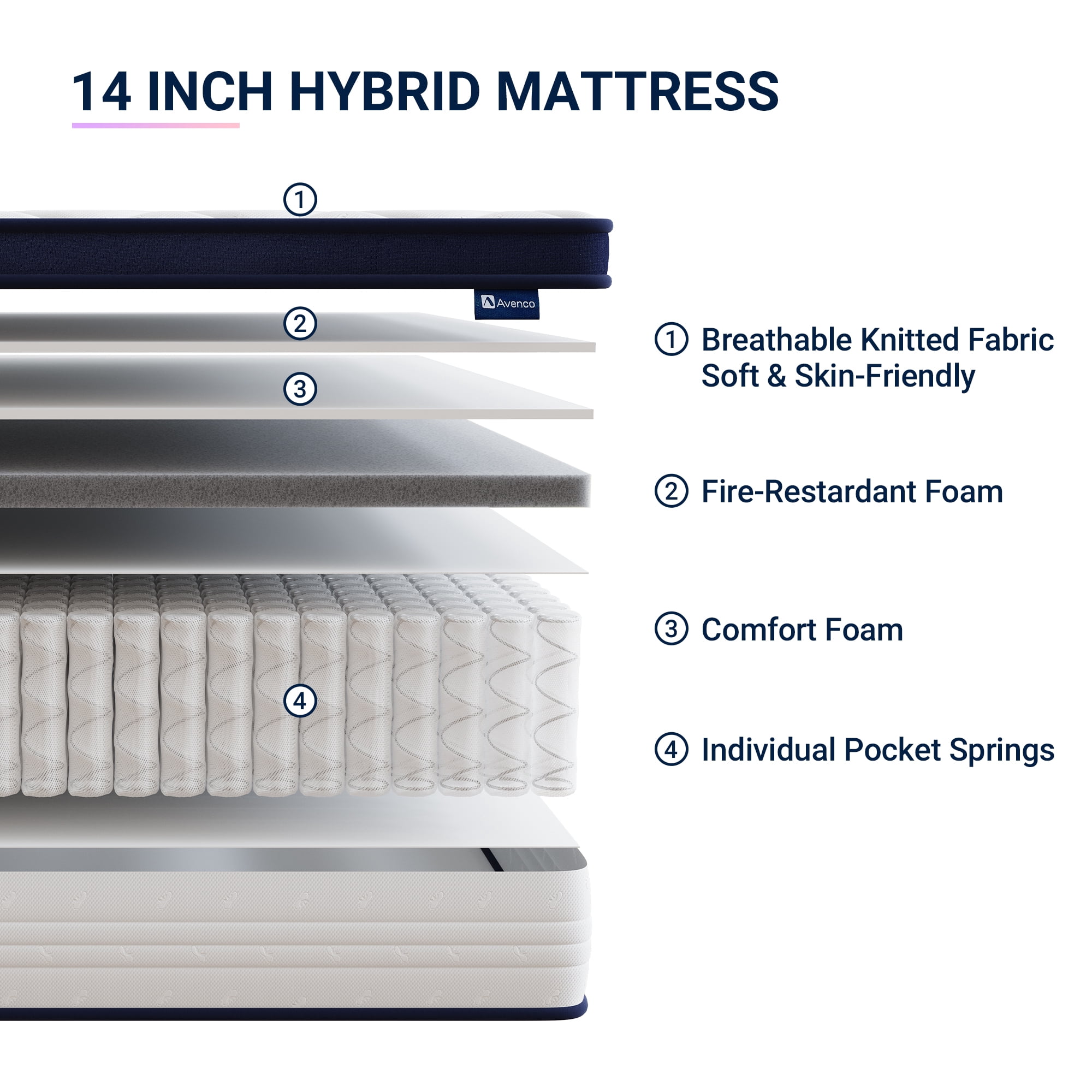 Avenco Breezure Pocket Spring Hybrid Full Size Mattress 14 inch Motion Isolation Mattresses in a Box,Medium Firm