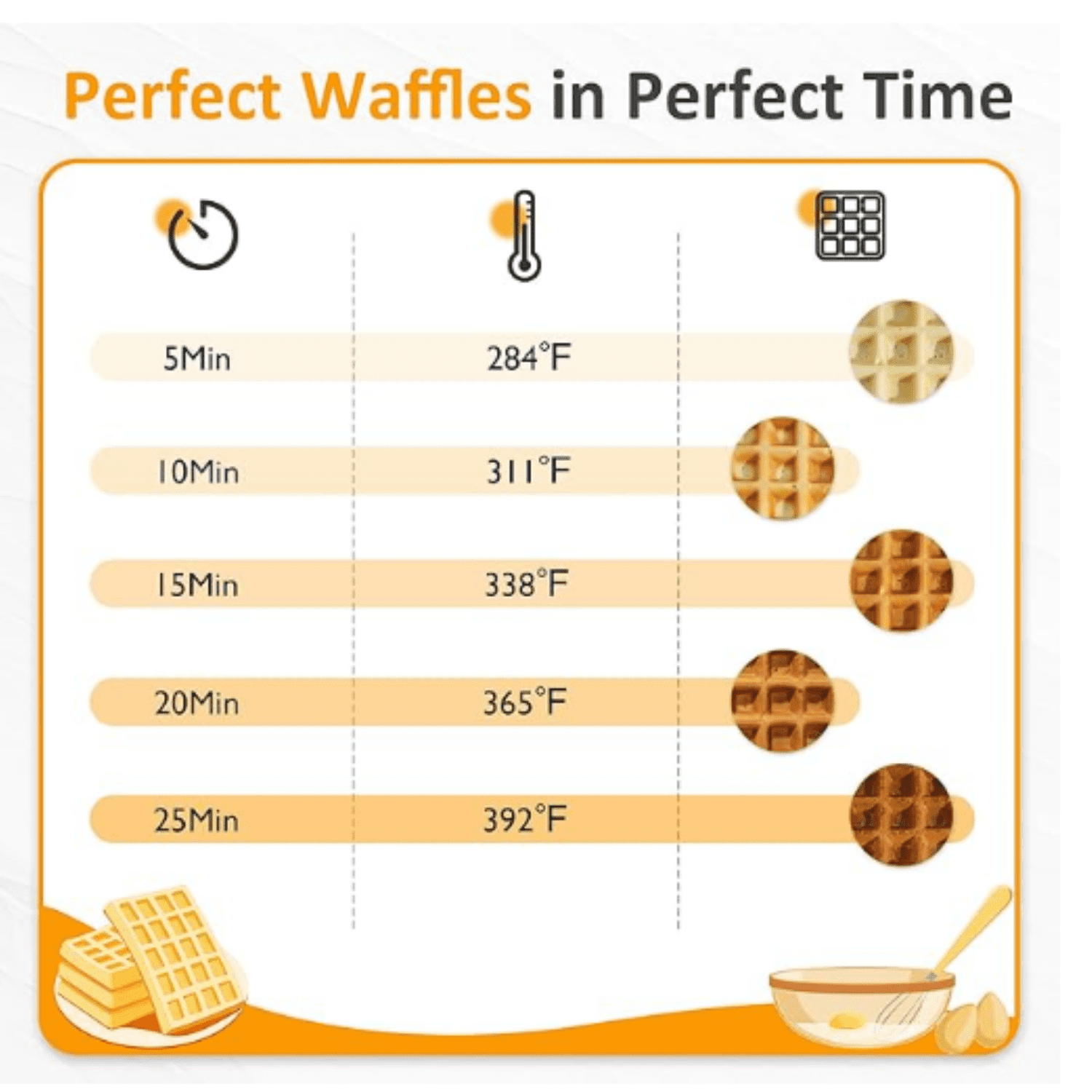 Stainless Steel Waffle Maker 4 Slices with Quick Heat-Up, Time & Temperature Control, LCD Display, Nonstick Surface, Perfect Waffle Iron for Kids and Families, Silver