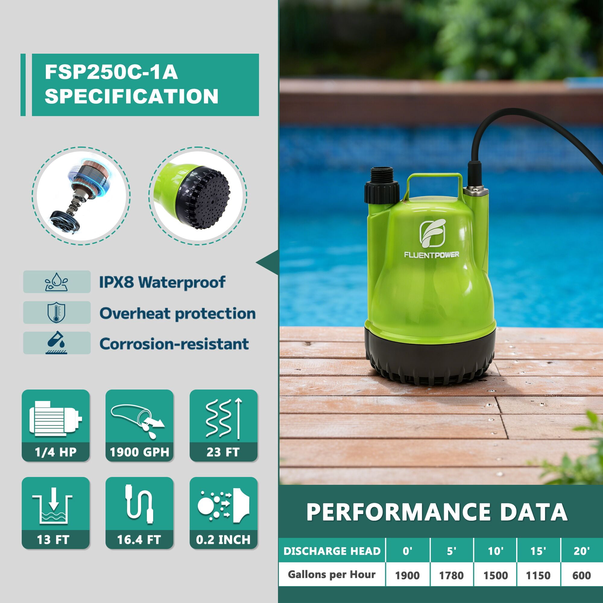 FLUENTPOWER Tankless Water Heater Descaling Flush Kit, Includes 1/4HP Submersible Utility Water Pump with Adapters, 4 Gallon Pail with Bucket Lid Opener, Two 3/4"GHT x 6' Stainless Steel Hoses