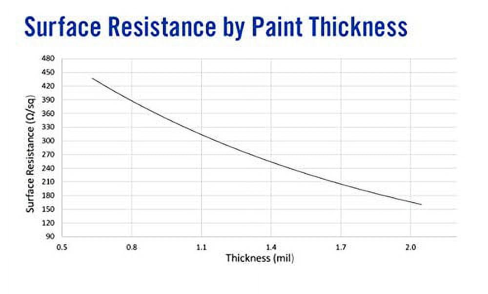 Mg Chemicals 838AR-340G Total Ground Carbon Conductive Coating