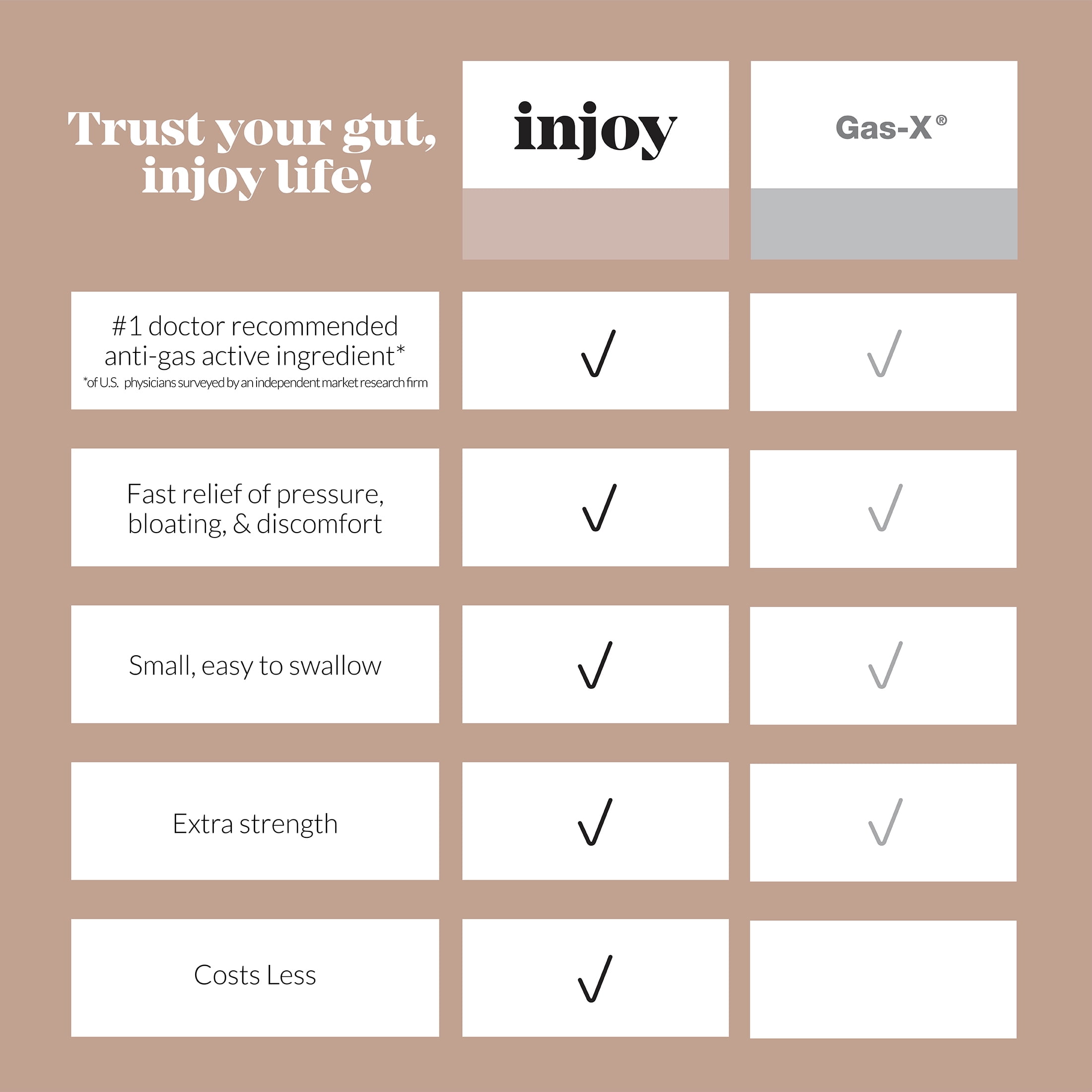 injoy Gas Relief Softgels, Simethicone 125 mg, Extra Strength Antigas, 60 Count