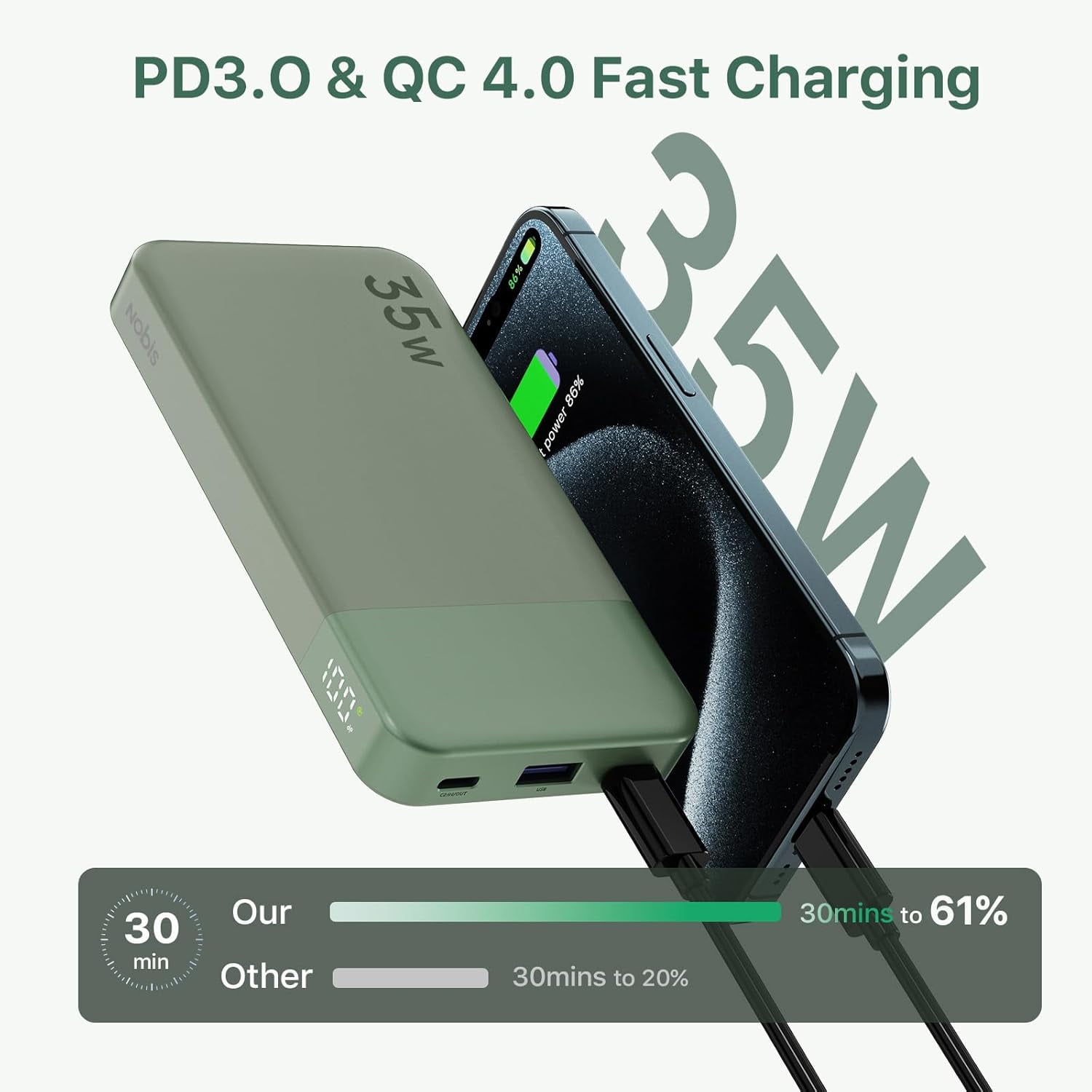 Portable Charger, 10000mAh Fast Charging, Battery Pack with C to C Cable, Battery Bank with Digital Display for iPhone iPad Android etc (Green, 35W)