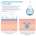 thumbnail image 5 of Suero hidratante de ácido hialurónico, esencia Facial que reduce los poros, ilumina el Lifting, cuidado de la piel, 100ML, 5 of 5