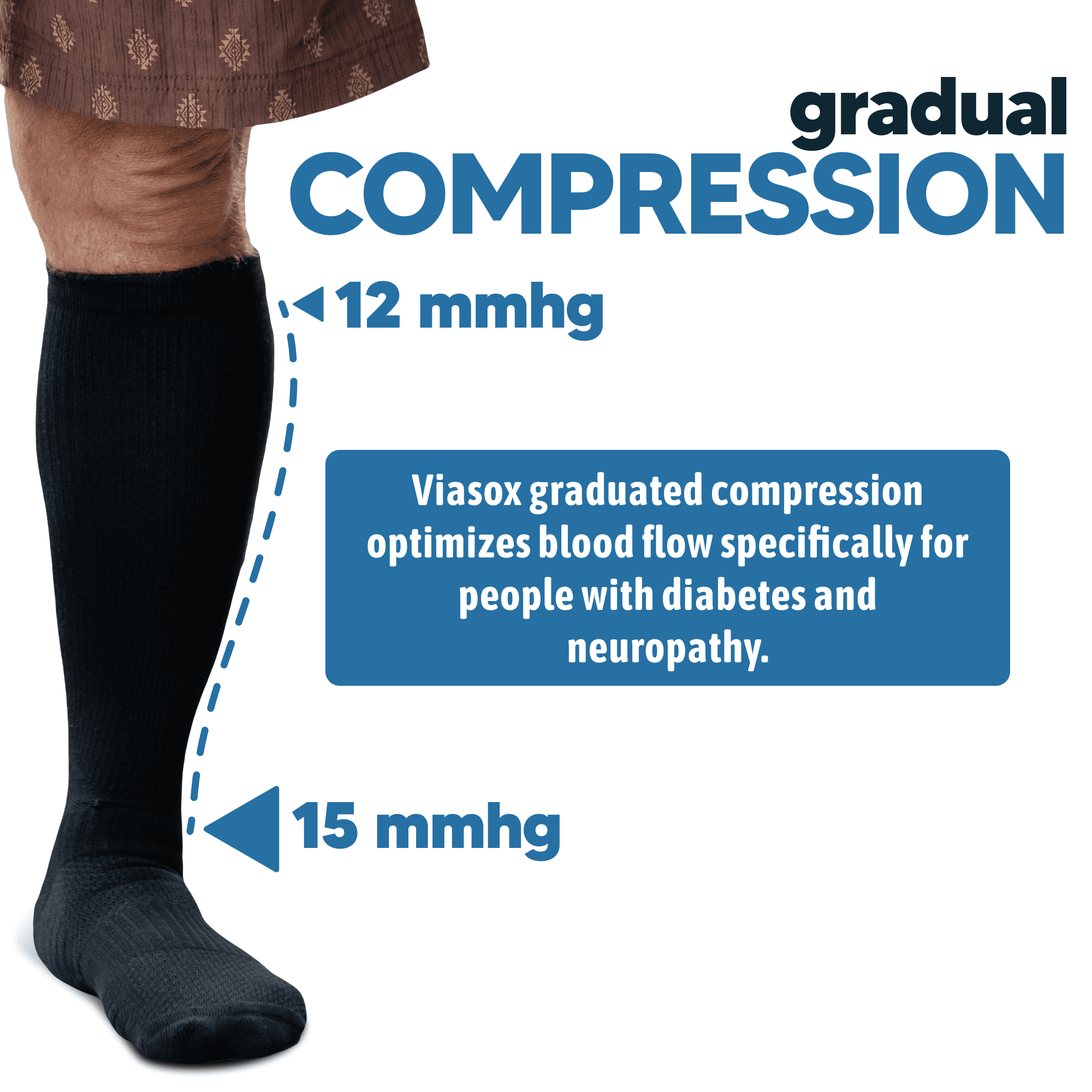 Viasox Compression Socks for Women and Men, Knee High Socks 12-15 mmhg Circulation Support for Flight, Travel
