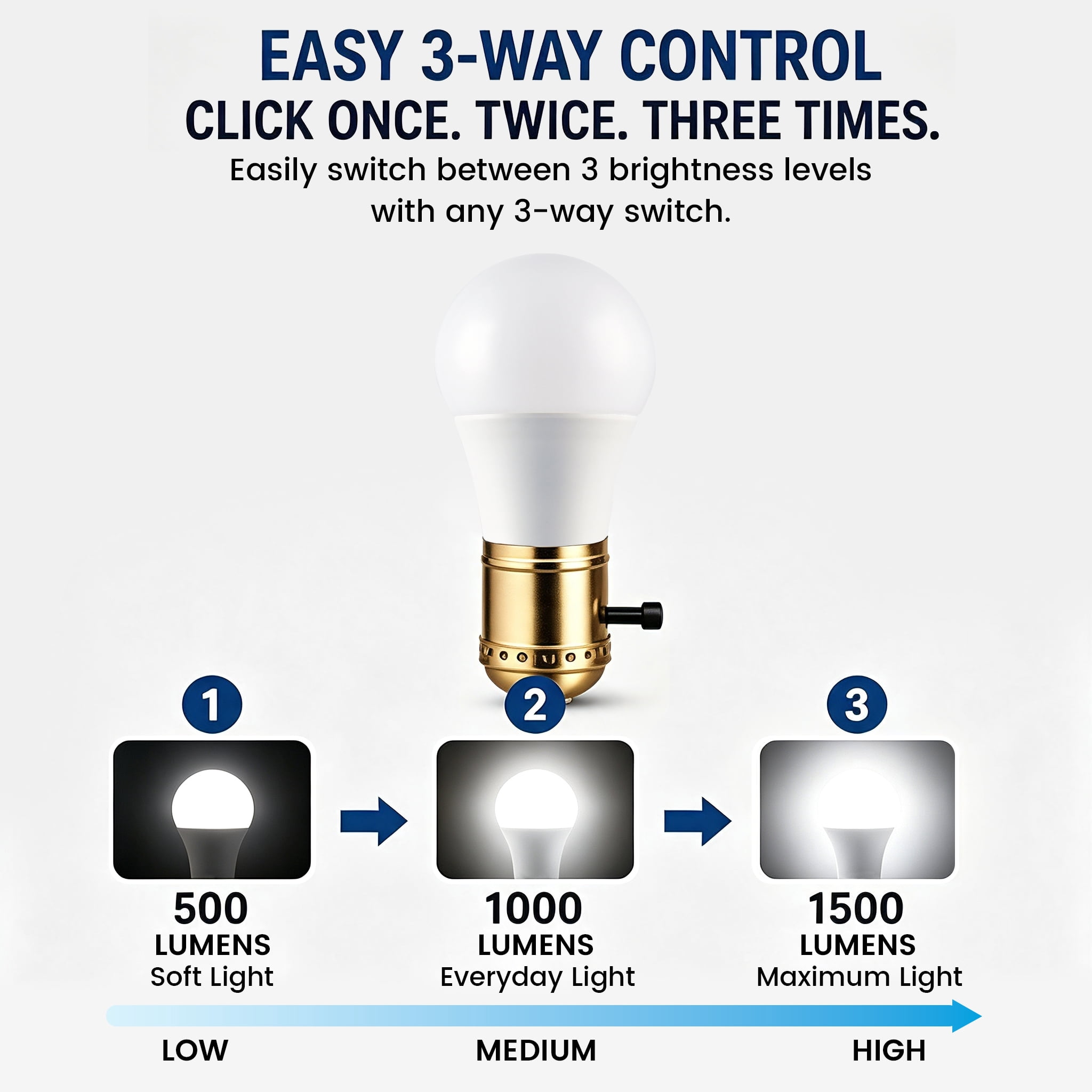Great Value 3-Way LED Light Bulb, A21 Bulb Type, 50/100/150W Equivalent, Daylight 5000K, E26 Base