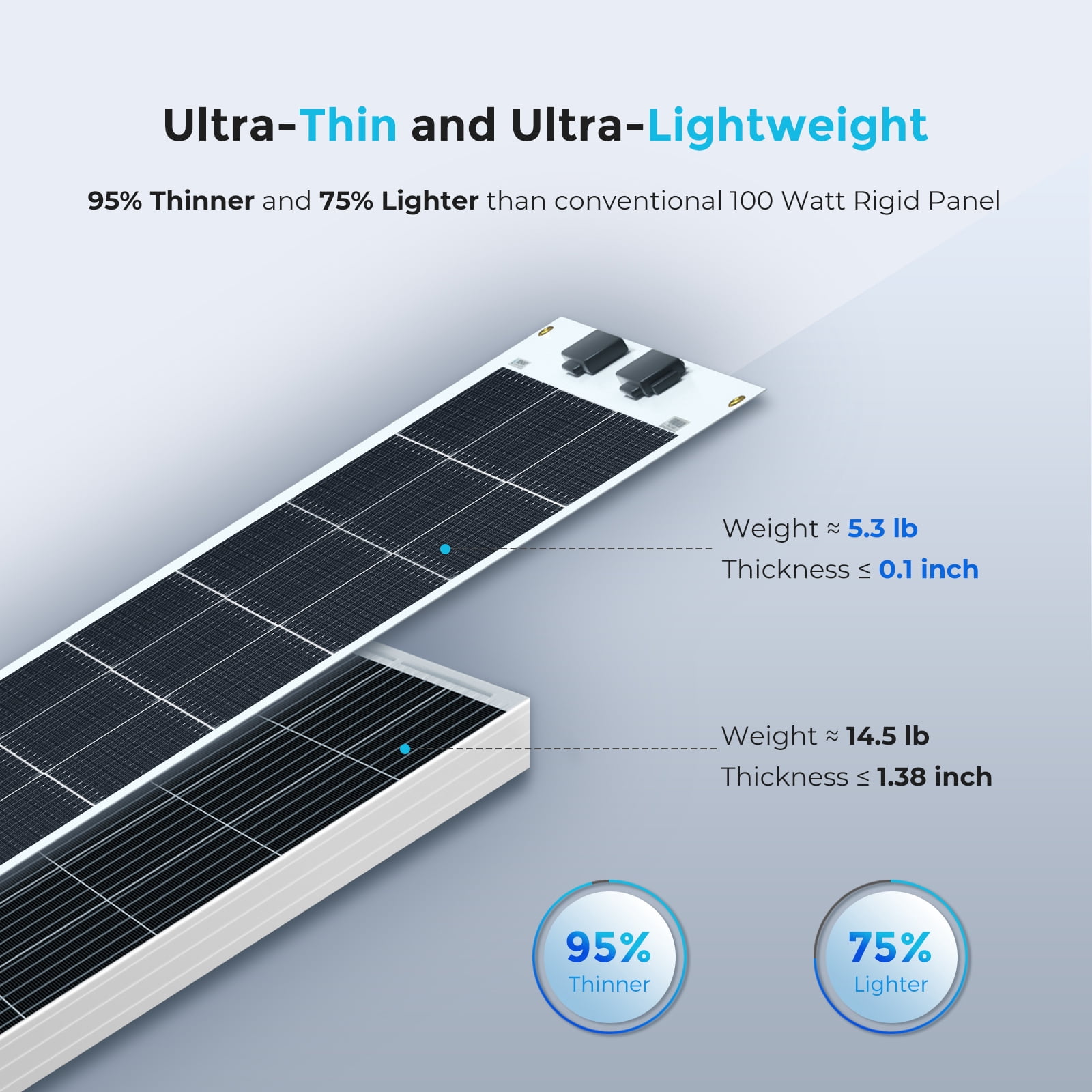 Renogy Flexible 100W 12V Solar Panel, 240° Bendable Solar Panel, IP67 Weatherproof, Monocrystalline, Ultra Lightweight, 5.3lb