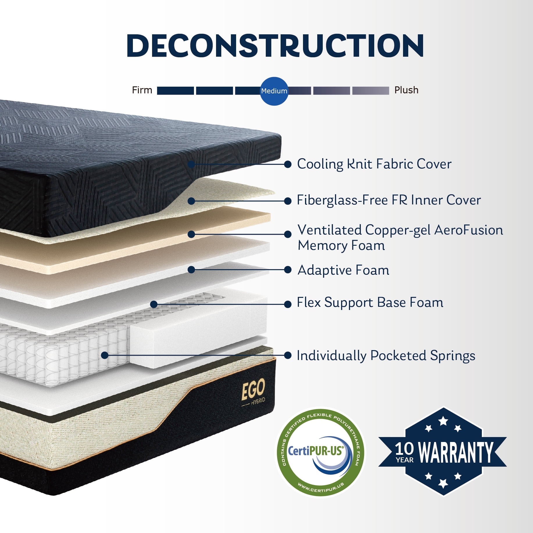 EGOHOME Black 14 inch Hybrid Mattress, Full Size Memory Foam Mattress, Pocket Spring