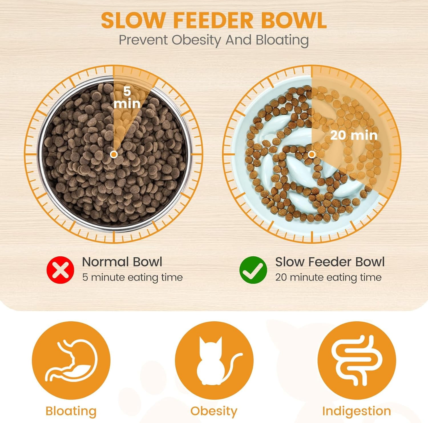2PC Slow Feeder Cat Bowl with Stand, Ceramic Slow Eating Cat Bowl with Higher Edges Fish Pool Design Elevated Cats Food Bowls for Dry and Wet Food Anti-Vomiting Puzzle Feeder for Healthy Eating Diet