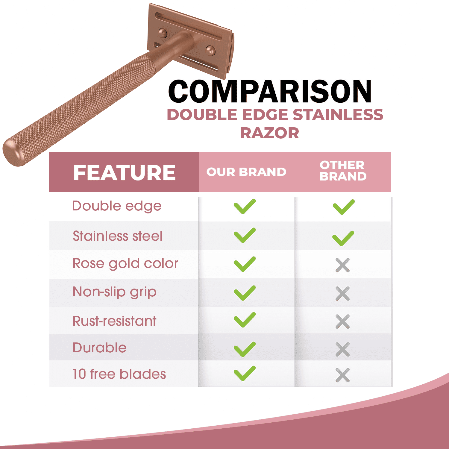 100 Timor Double Edge Razor Blades, 10 Packs Of 10 (100, 51 OFF