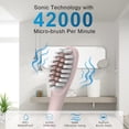 thumbnail image 3 of Rechargeable Electric Toothbrush, Whitening Toothbrush with 6 Cleaning Modes and Smart Timer, 3 of 6