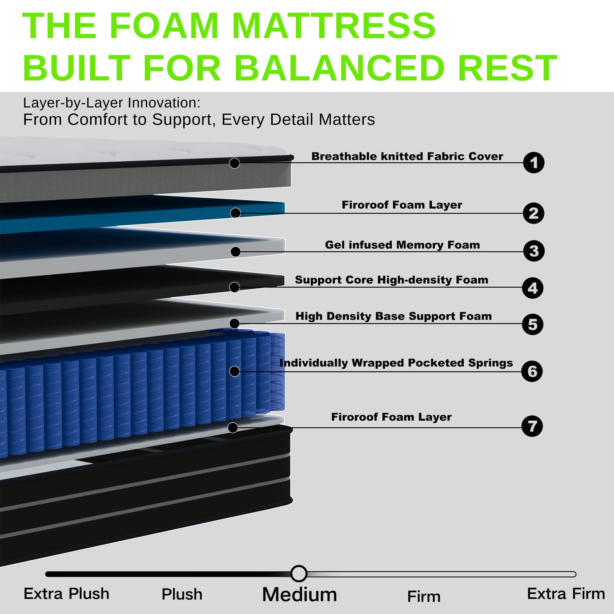 Twin Mattress, 12 Inch Hybrid Innerspring Mattress for Pressure Relief, Motion Isolation, Medium Firm, CertiPUR-US Certified