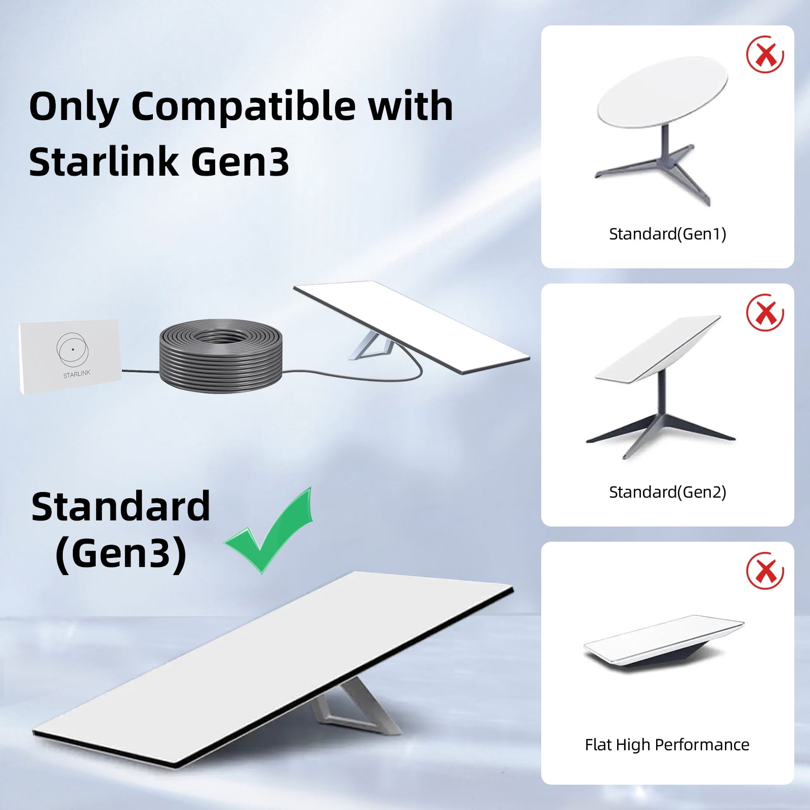 Dutevolns Starlink Cable, High-Speed Star Link Gen 3 75FT, Satellite Network & Ethernet Replacement Cord, Weatherproof LAN Internet Routing Wire for Gen 3 Router