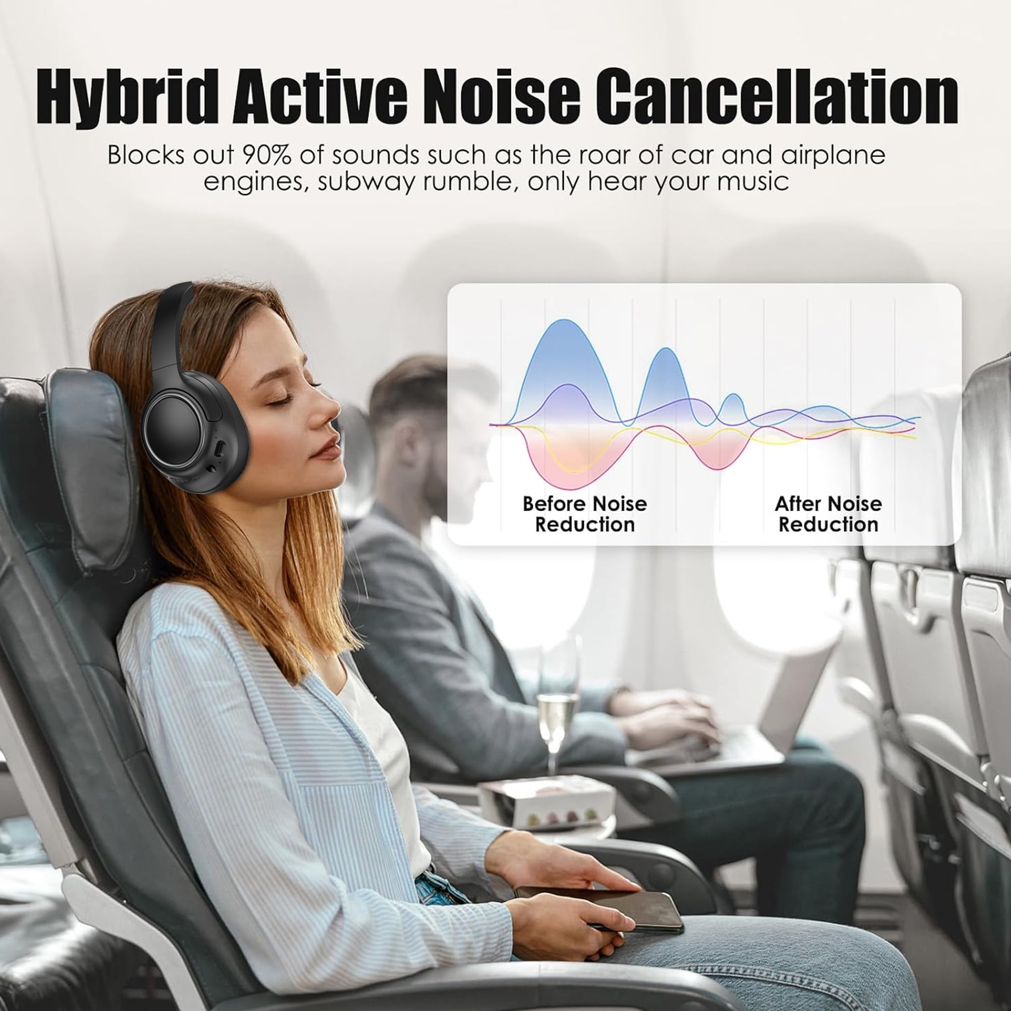 Wireless Headphones with Built-in Microphone, Over-Ear Headset Headphones,Hybrid Active Noise Cancelling Headphones, Comfort Fit Over Ear Headphones for Travel Home Office PC