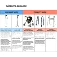 thumbnail image 7 of Medline Luxe Rollator, Folding Rolling Walker, 300lb Weight Capacity, 7" Wheels, White Frame, 7 of 7