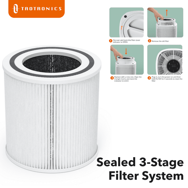 TaoTronics Air Purifier Replacement for TTAP005, 3in1 H13 HEPA Filter, White