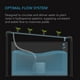 thumbnail image 2 of Bomba de agua sumergible AC Infinity 792 GPH (3000 L/H) 36W, 2 of 7