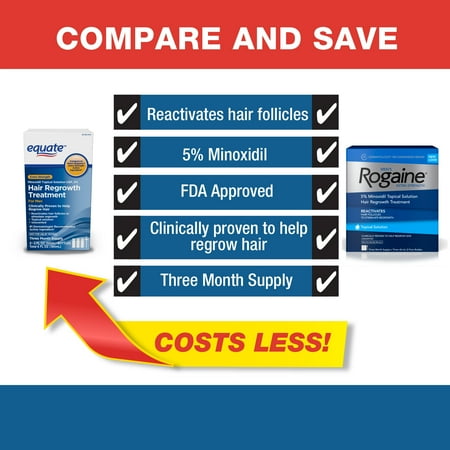 Equate Minoxidil Topical Solution Usp 5 Hair Regrowth Treatment