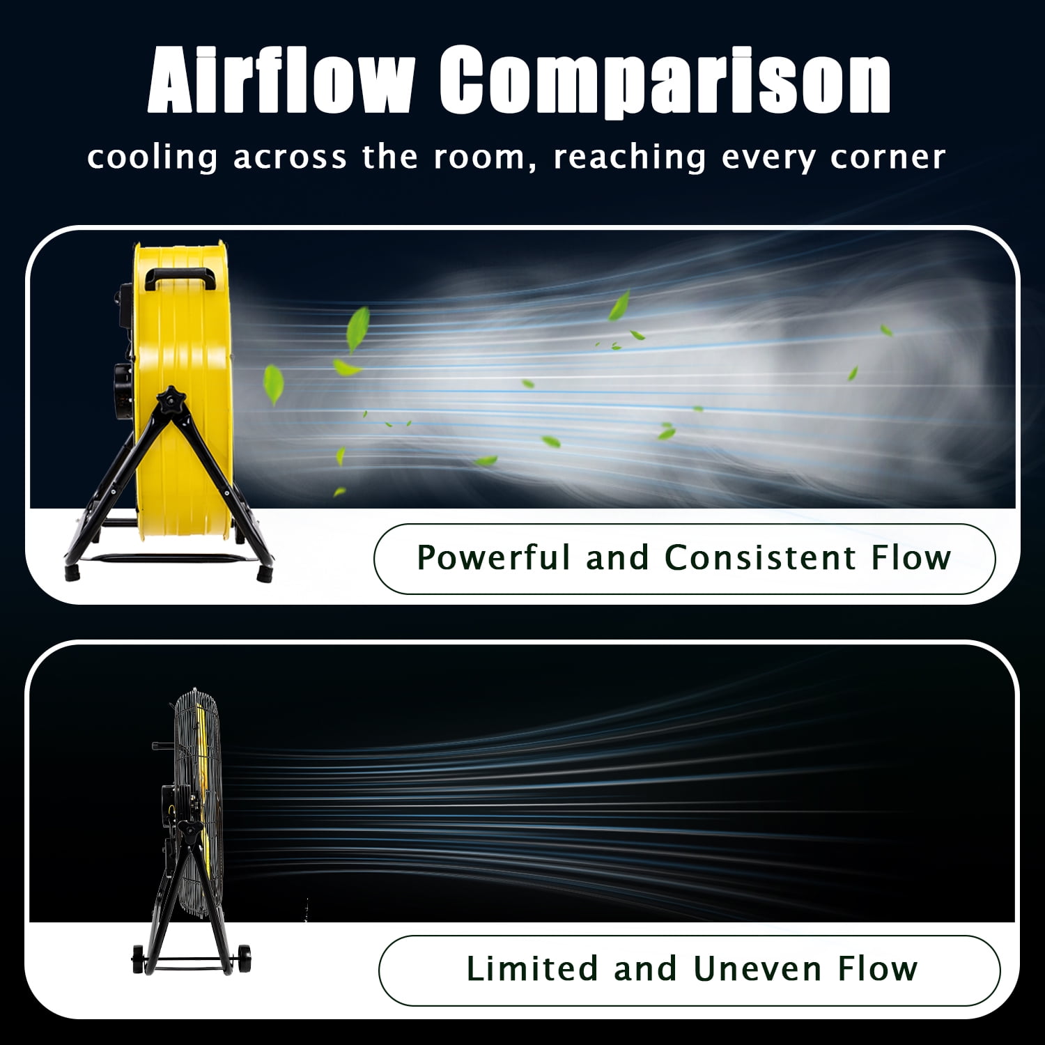 Industrial Fans 24" up to 8800 CFM, High Velocity Fan with 3 Speeds, Heavy Duty Blower Fan Equipped 360° Tilt Air Circulator Recommended Use in Warehouse, Garage, Yard, Yellow