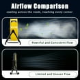 thumbnail image 6 of Industrial Fans 24" up to 8800 CFM, High Velocity Fan with 3 Speeds, Heavy Duty Blower Fan Equipped 360° Tilt Air Circulator Recommended Use in Warehouse, Garage, Yard, Yellow, 6 of 8