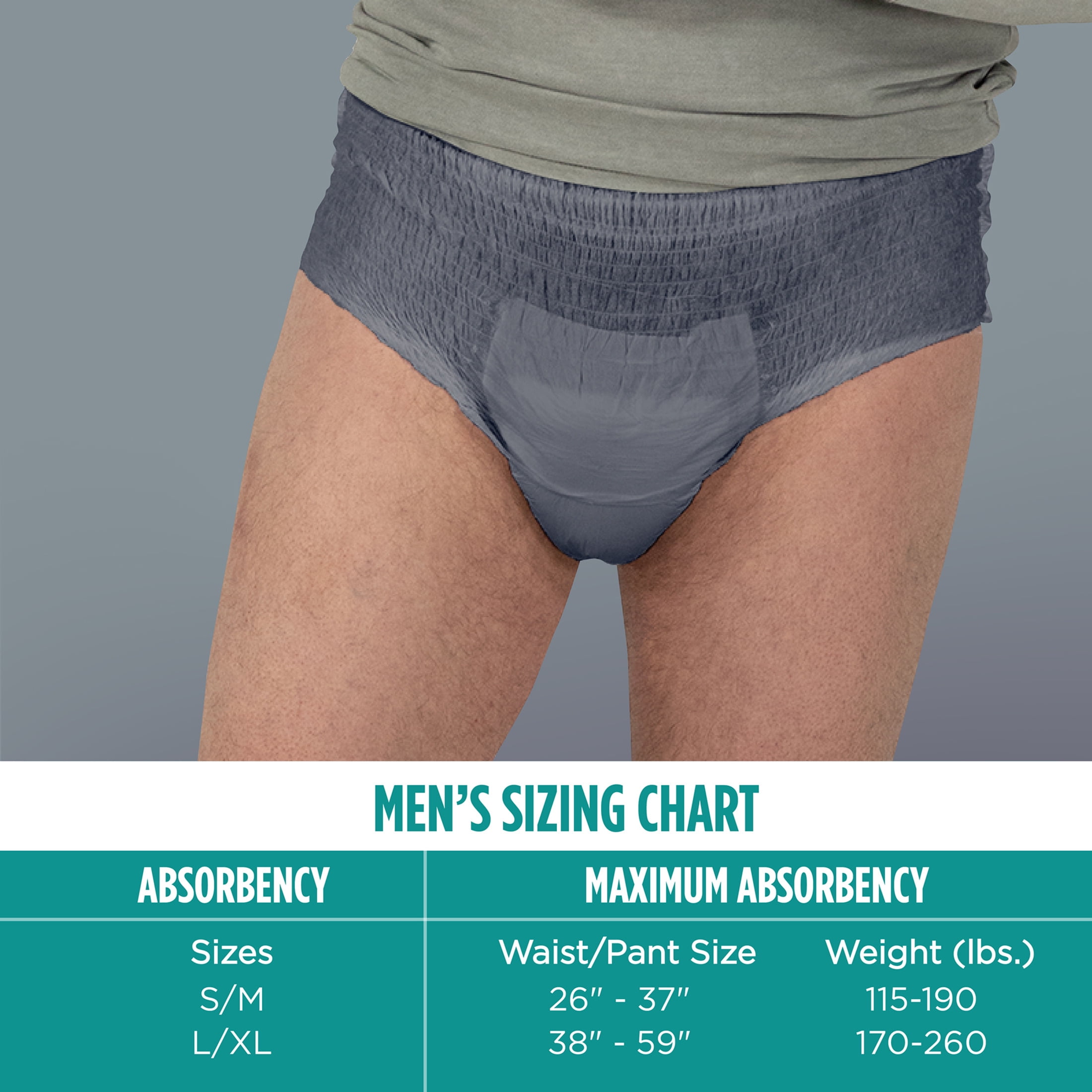 Assurance Men's Incontinence Underwear, S/M, Maximum Absorbency, 36 Count