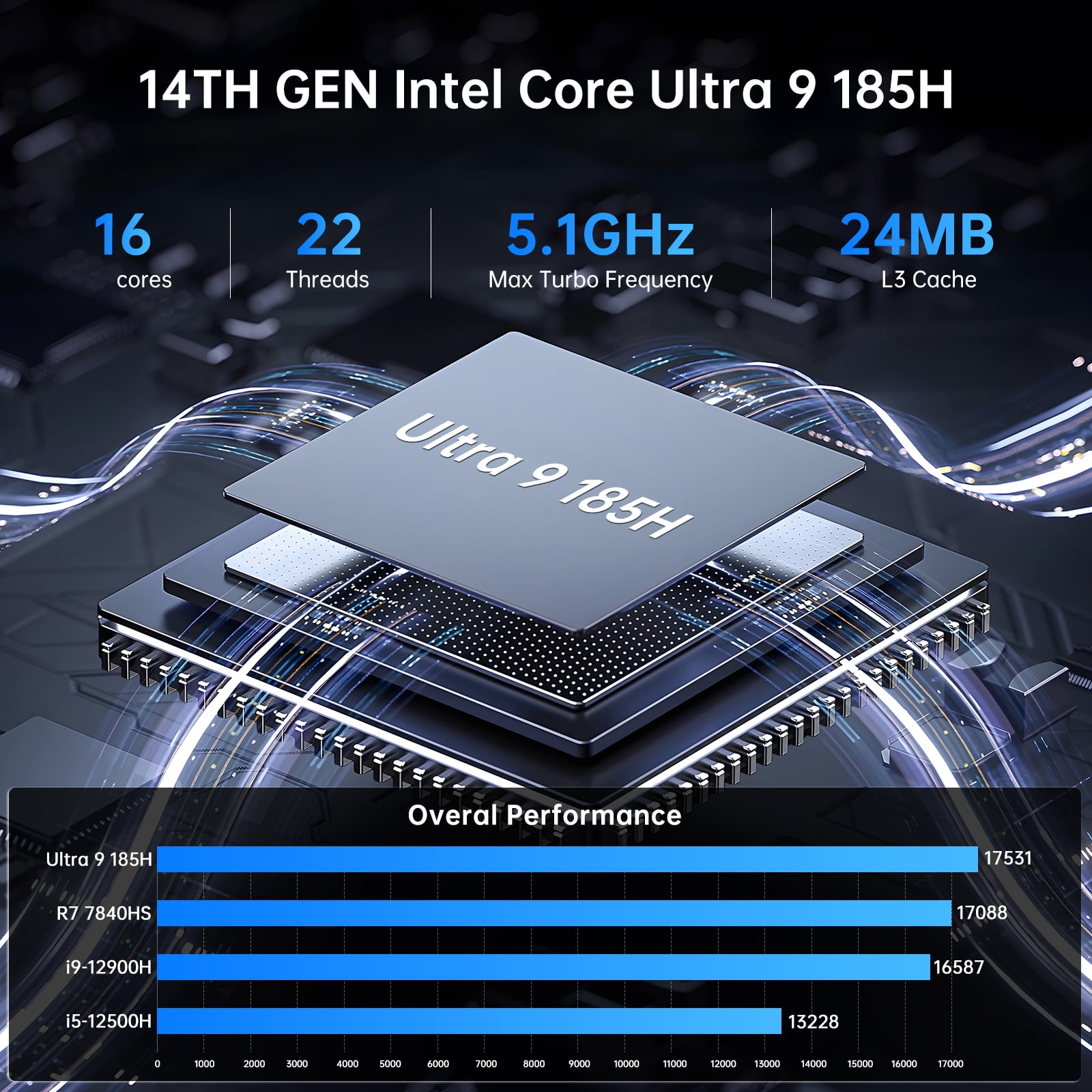 Thdeukoty AI Mini PC, Intel Ultra 9 185H(16C/22T),64GB DDR5 1TB M.2 NVMe SSD, Mini Computer with WiFi 7 BT5.4/Dual 2.5G LAN/USB 4.0/HDMI/DP/8K/Windows 11 Pro, Desktop Computer