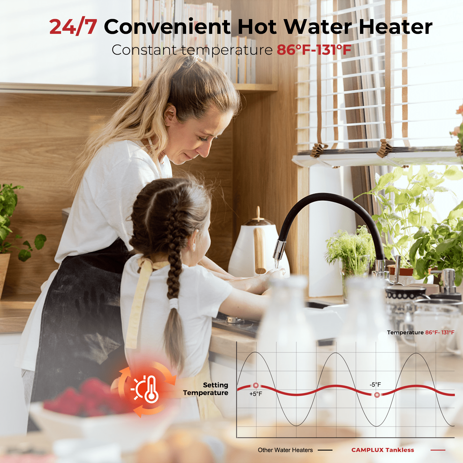 Camplux 11 kW 2.1 GPM 240V Compact Instant Efficient Wall Mounted Tankless Electric Water Heater
