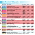 thumbnail image 4 of Mintegrity [5pk] 13-Panel T-Cup Instant Urine Drug Test - (AMP/BAR/BUP/BZO/COC/mAMP/MDMA/MTD/THC/FTY) #MT-TDOA-6135F, 4 of 9
