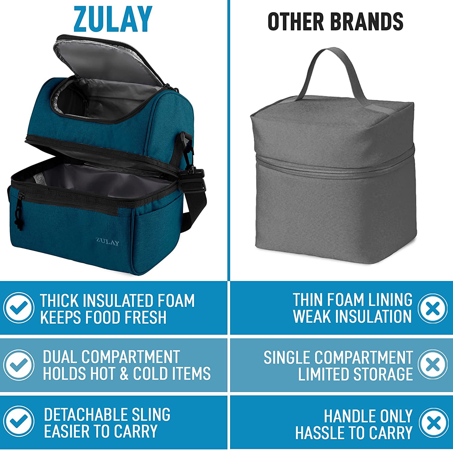 Zulay 2-Compartment Insulated Lunch Bag For Men & Women Leakproof Insulated Lunch Bags & Cooler Bag Women & Mens Lunchbox For Work & School Insulated Lunch Box Bag With Strap Caribbean Blue