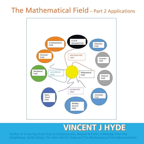 The Mathematical Field: Part 2 - Applications, (Paperback)