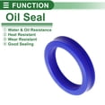 thumbnail image 3 of Anillo de Sello de Aceite Universal Labio UN Sello de Eje Rotativo 70x90x15mm Alta Presión TPU Azul 5 Pcs, 3 of 7
