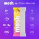 thumbnail image 4 of Cookie Dough Crunch Keto Protein Bars, High Fiber, Low Carb, Gluten Free, High Protein, Brain Healthy Snack, 12 Count, 4 of 5