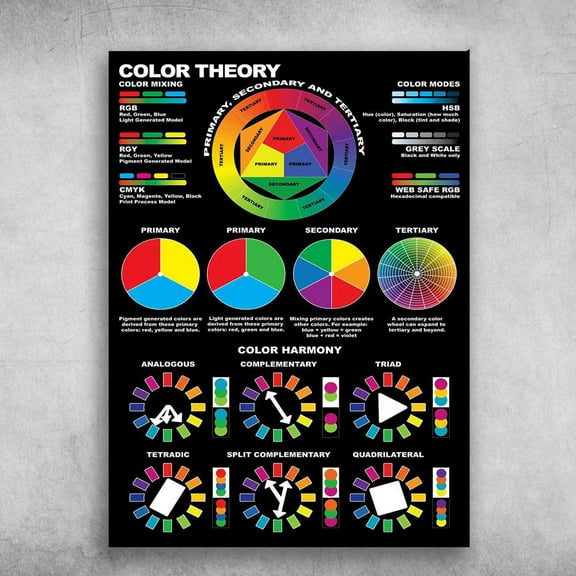 Color Poster, Color Knowledge, Color Theory, Color Mixing 11 x 17 Inch Poster