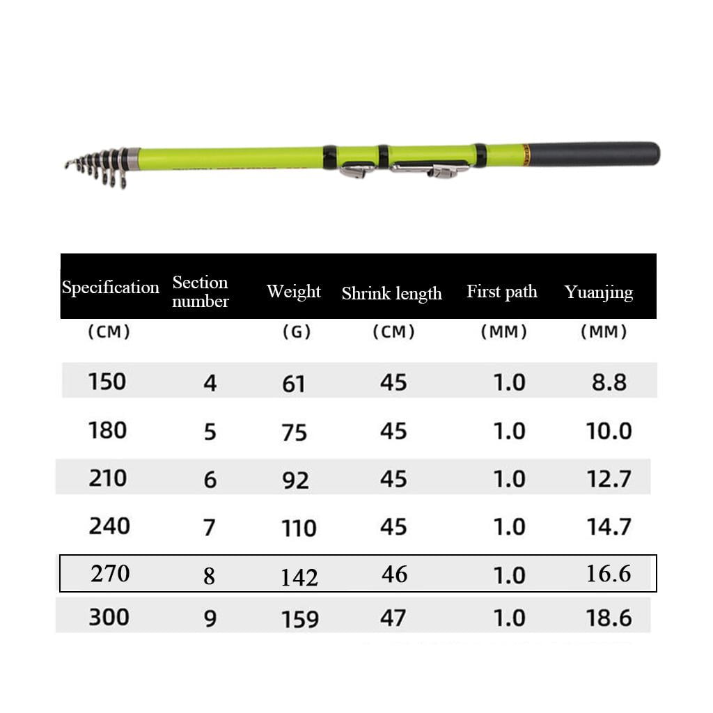 Carbon Fiber Telescopic Fishing Rod Pole Travel Rod 2.7m,Green