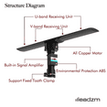 thumbnail image 6 of 1080P 4K HDTV 30dB UHF/VHF 990 Miles Outdoor Amplified TV Antenna, 6 of 7