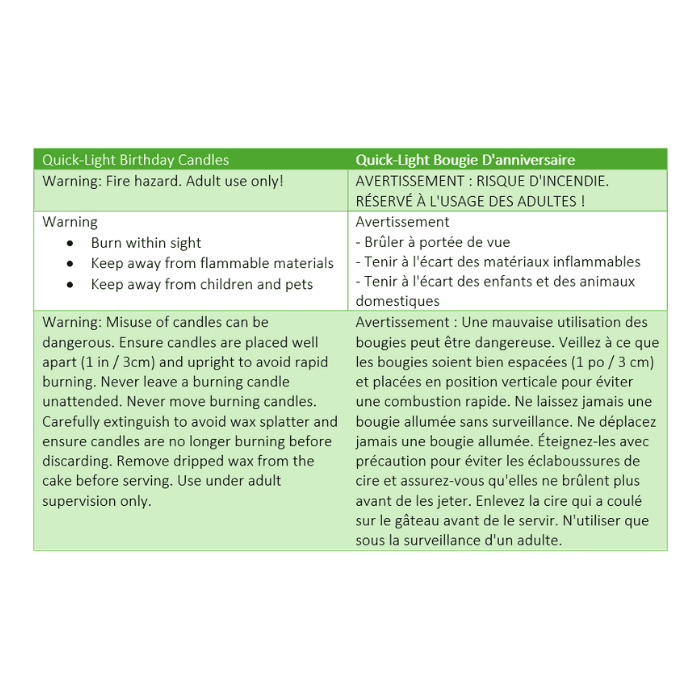 INCREDIBLE NOVLITIES Sprinkle Fountain Candle